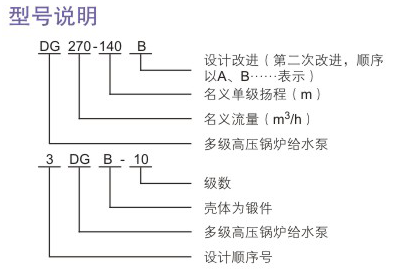 锅炉给水泵