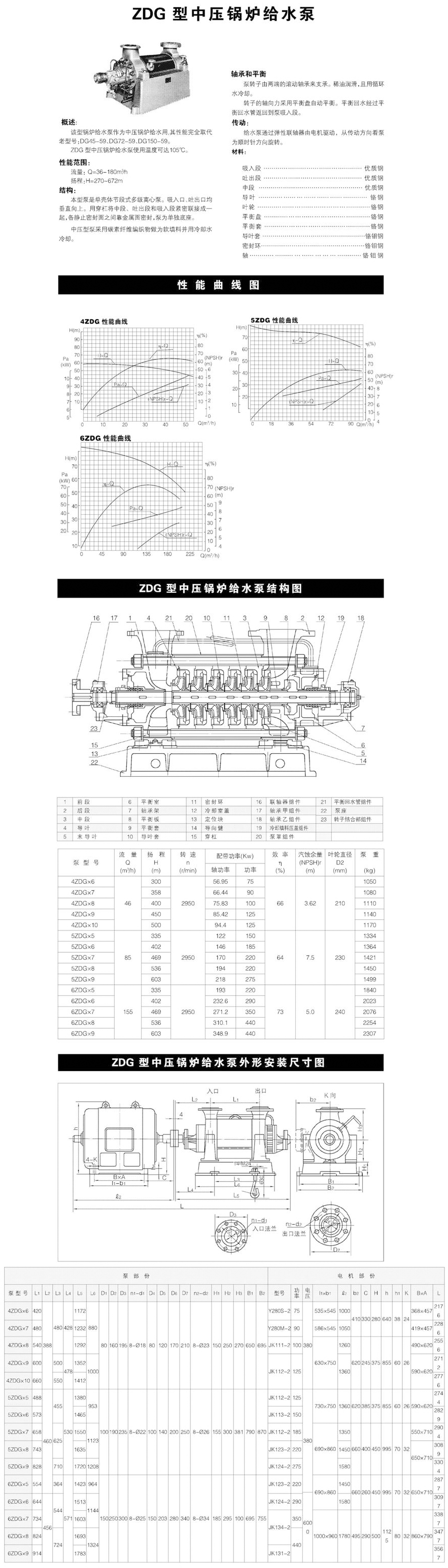 ZDG型中高压锅炉给水泵