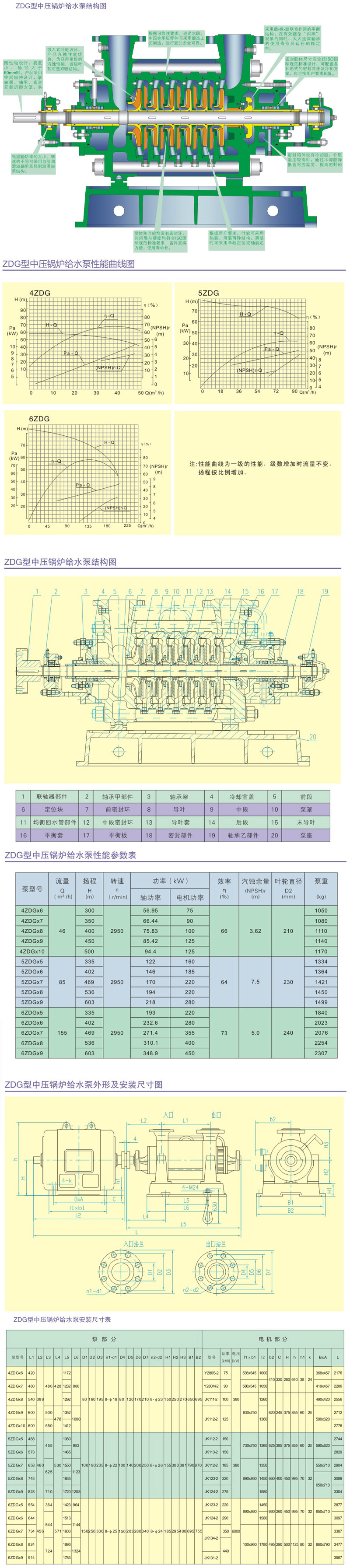 ZDG型中压锅炉给水泵