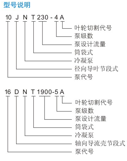 JNT型凝结水泵