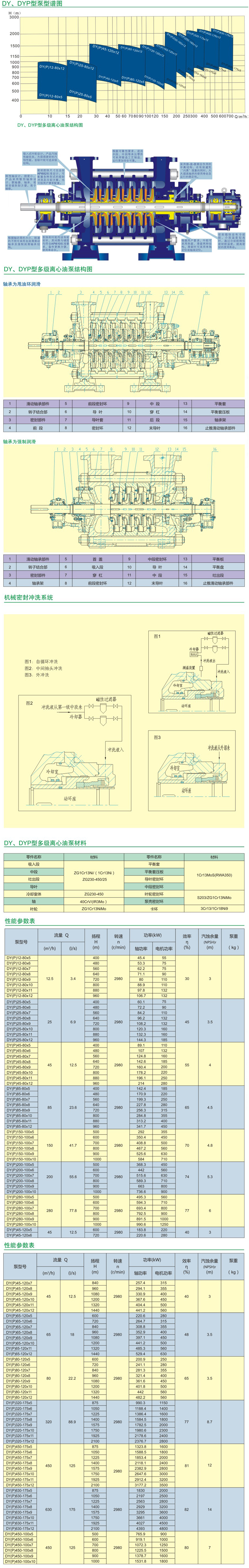 DY型多级离心油泵